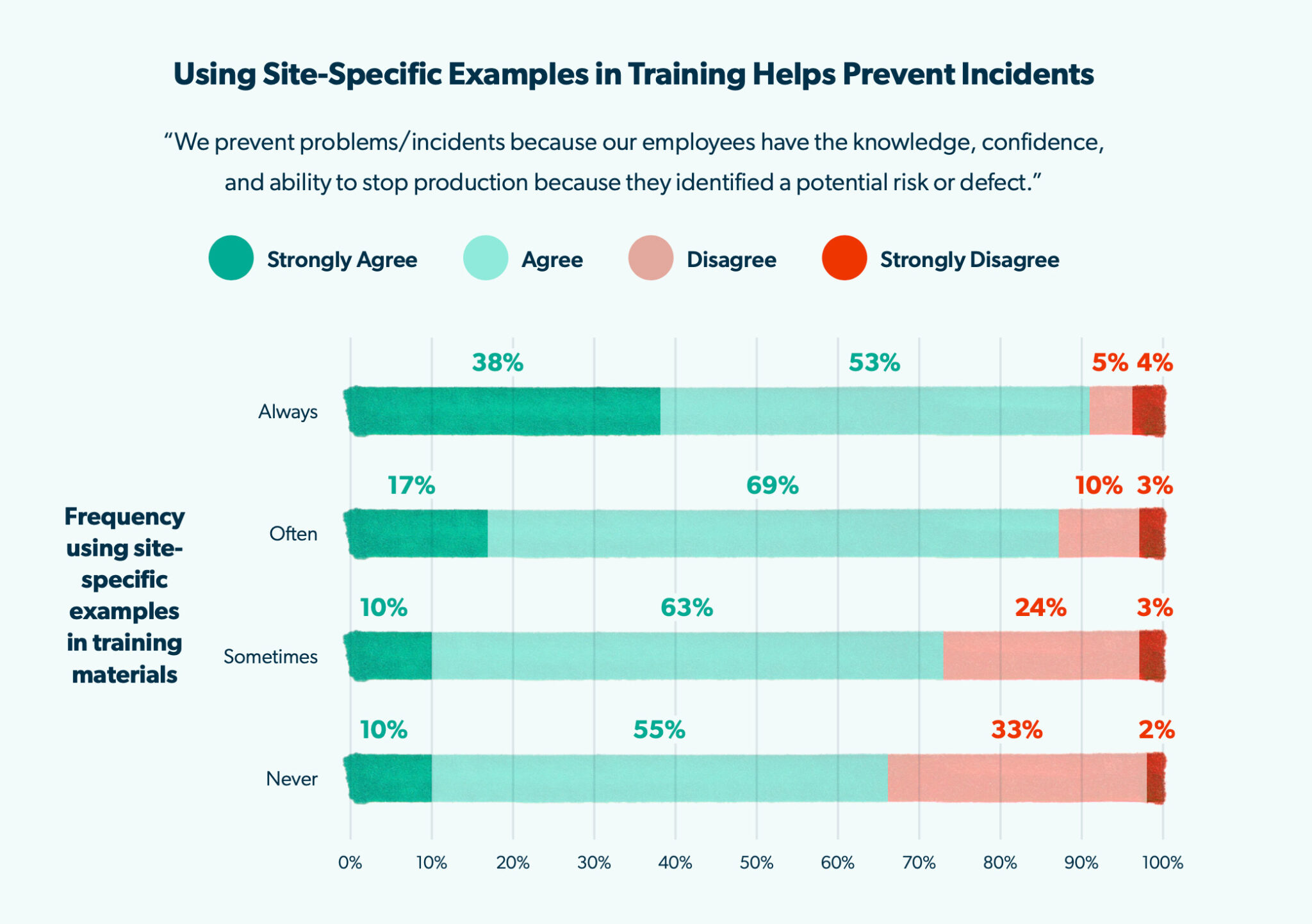 Training Objectives Visual Beyond Words: Visuals That Transform Training