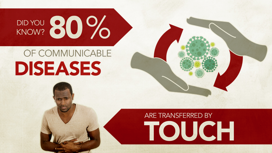 Hygiene: Get Your Employees on Board